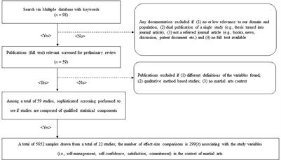 Psychological Influence of Self-Management on Exercise Self-Confidence, Satisfaction, and Commitment of Martial Arts Practitioners in Korea: A Meta-Analytic Approach